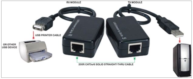 QVS USB-C5 USB CAT5/6 Active Repeater for Up to 165ft